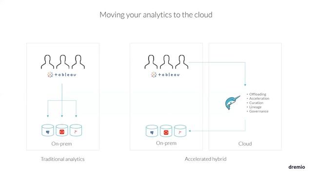 ew Cloud Solutions For Moving Your Analytics: "Are We There Yet? смотреть онлайн