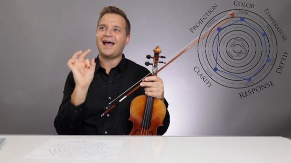 Larsen Original Violin Strings - Michael Explains it All!
