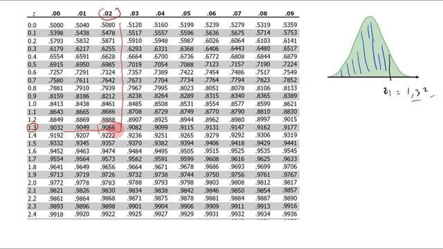 Statistika inferensial, Z score, Z tabel dengan Pyhon смотреть онлайн