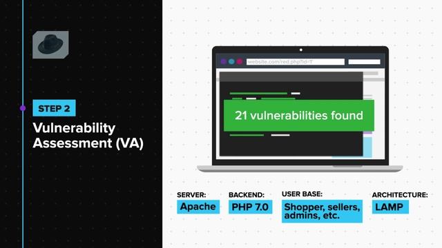 1. Steps Followed by Black Hat Hackers смотреть онлайн