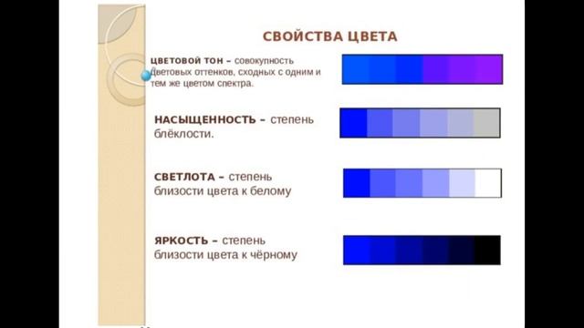 Урок ИЗО Цвет Основы цветоведения Цветовой круг смотреть онлайн