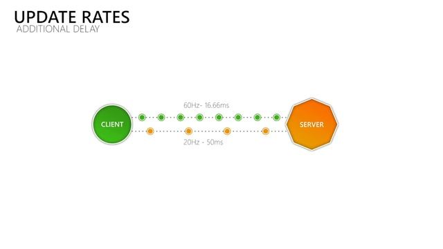 Titanfall 2 Netcode Analysis смотреть онлайн