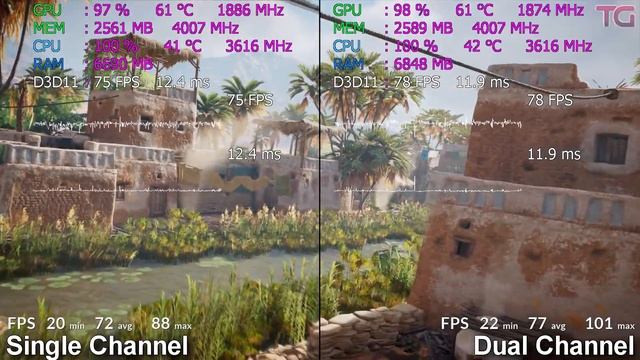 2x8GB vs 1x16GB RAM Test in 7 New Games смотреть онлайн
