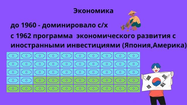 Южная Корея - Азиатский тигр смотреть онлайн