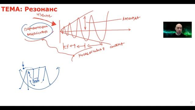Что такое резонанс? Душкин объяснит смотреть онлайн