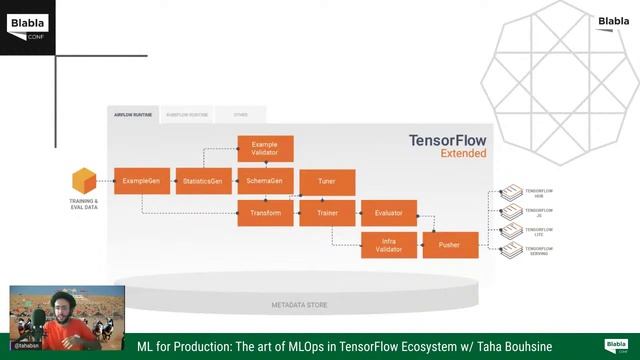 The art of machine learning operations in TensorFlow ecosystem by Taha Bouhsin смотреть онлайн