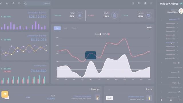 Bootstrap 5 Admin Templates with Bootstrap Templates – WebkitX Dark RTL смотреть онлайн