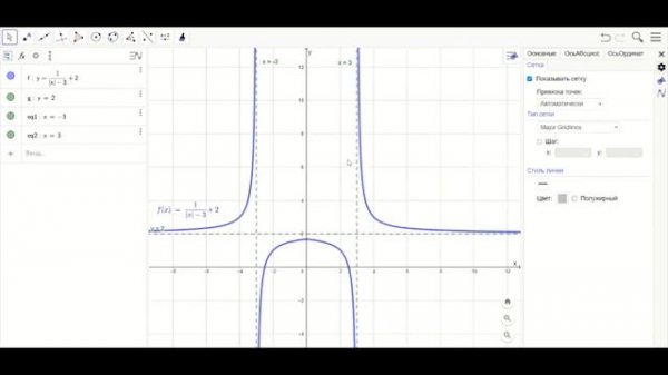 Графический калькулятор Geogebra. Часть 1.