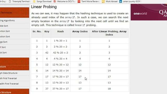 Hash Table Algorithms смотреть онлайн