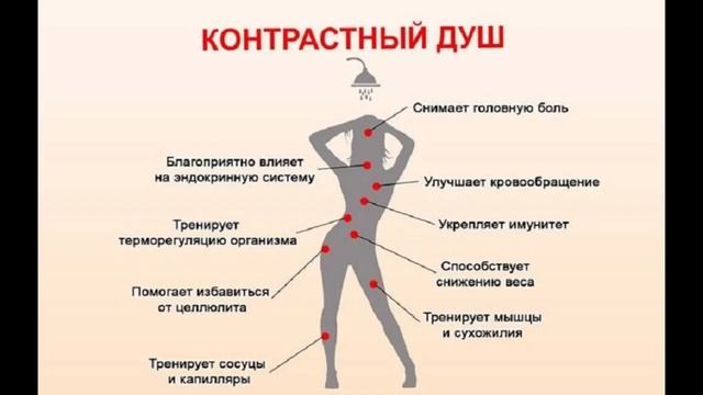 Что Произойдет с Вашим Телом если каждый день принимать контрастный душ. смотреть онлайн
