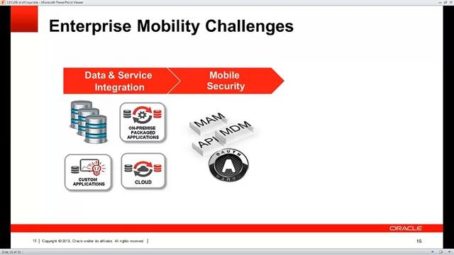 Oracle ADF Development -- Web, Mobile and Beyond: Keynote смотреть онлайн