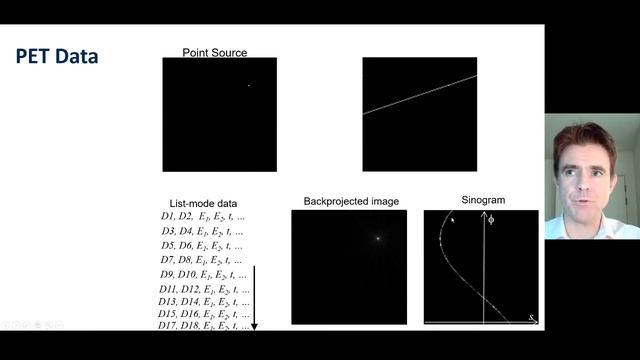 Image Reconstruction: PET data, backprojection, sinograms, list-mode, convolution смотреть онлайн