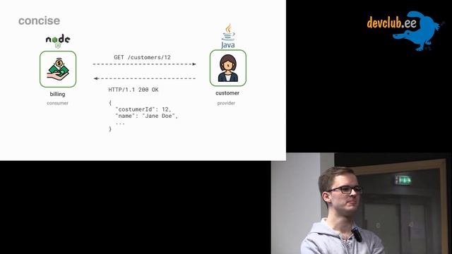 2019.03.28 Indrek Ots - Consumer Driven Contract Testing смотреть онлайн