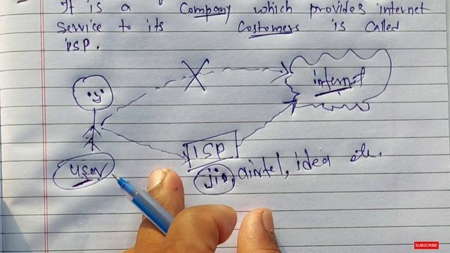 What is ISP? full Explanation | Computer Networking смотреть онлайн