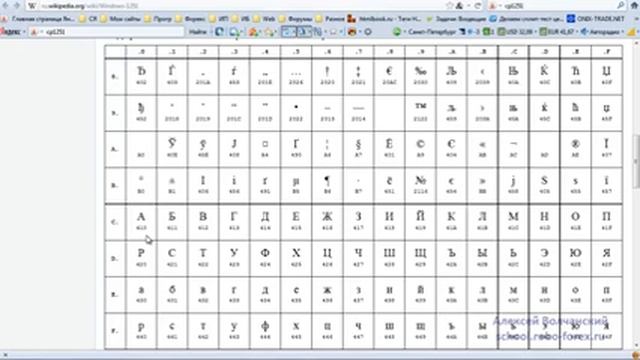 Видео Урок MQL 4 (тип данных - символьная константа).mp4 смотреть онлайн