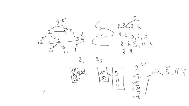Binary Tree in Java - 30: Print Binary Tree in Spiral Order смотреть онлайн
