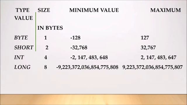 Java Introduction - Essential Concepts Variables Epi 6 смотреть онлайн
