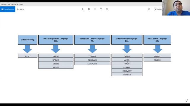 oraclesql 01 Introdiction to Oracle SQL by Shahin Karimov смотреть онлайн