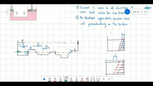 Fluid Mechanics | L13 | Pascal's law| Application | GATE, ESE смотреть онлайн