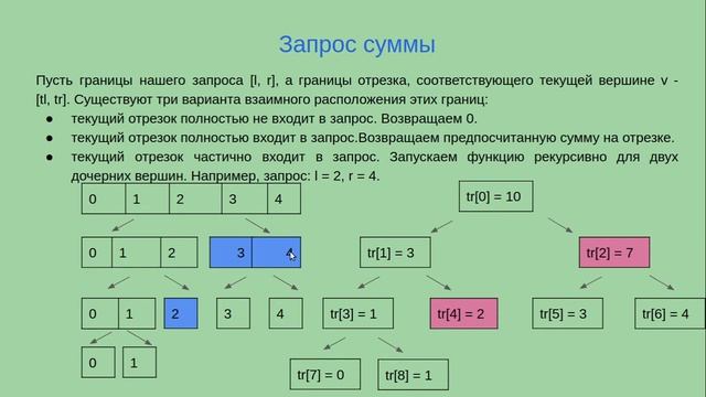 Дерево отрезков | Реализация на C++ смотреть онлайн
