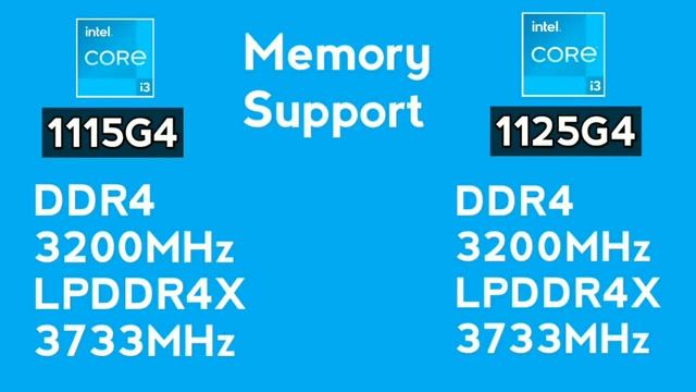Intel Core I3 1115G4 VS Intel Core I3 1125G4 | Core I3 1125G4 VS Core I3 1115G4