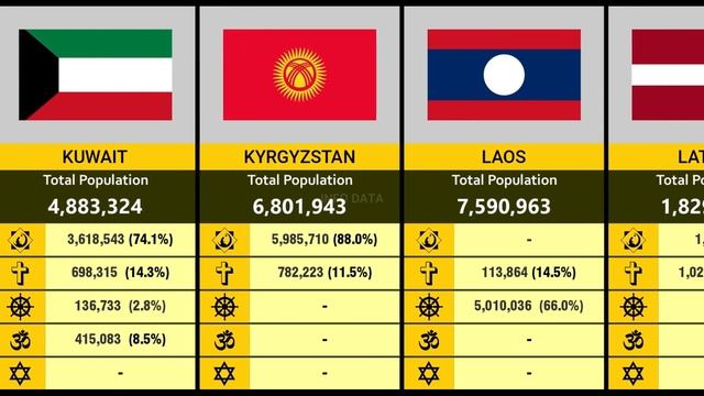 Religion Population by Country 2023 смотреть онлайн