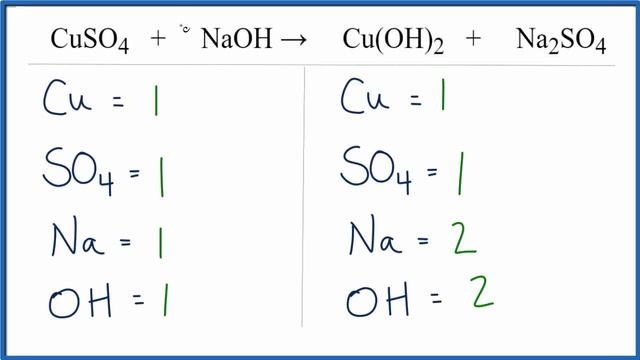 How to Balance CuSO4 + NaOH = Cu(OH)2 + Na2SO4 | Copper (II) Sulfate plus Sodium Hydroxide смотреть онлайн