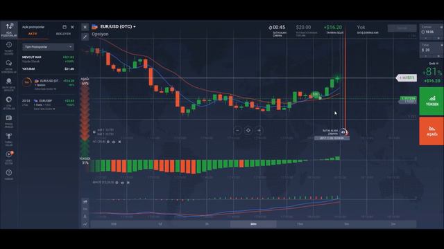 iq options winner strategy macd sma ssma indicator смотреть онлайн