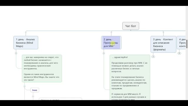 Mind Map и сценарий для чат-бота смотреть онлайн