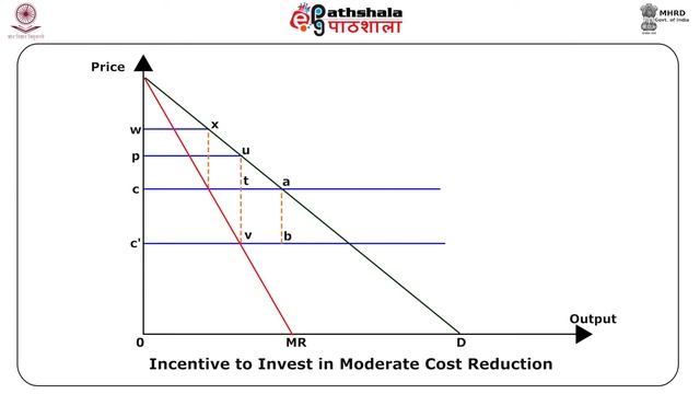 M-29. Non-Price Competition-Market Structure & Innovation, Learning смотреть онлайн