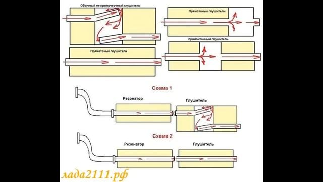 Прямоток или обычный глушитель. Что лучше? смотреть онлайн