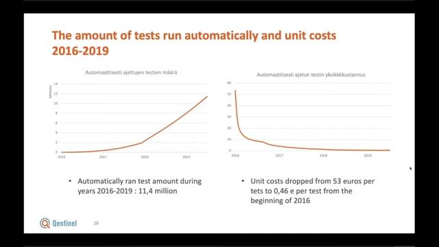 Testing SAP in The Cloud with Robot Framework and Qentinel Pace | webinar by Henri Terho смотреть онлайн