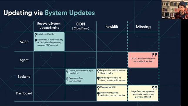 How to Debug, Update & Monitor Embedded Android Devices смотреть онлайн