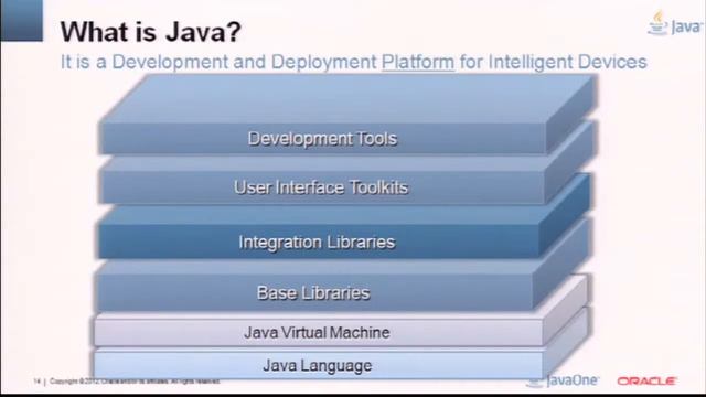 Gaining Market Advantage via Simplification and Differentiation with Java смотреть онлайн