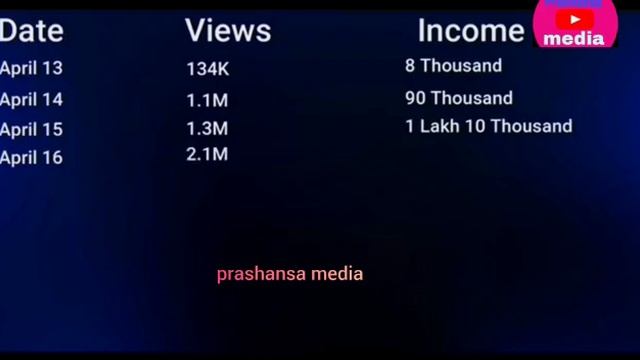 prakash saputko sukambari git ko kamai kati #प्रकाश सपूत #सकम्बरी nepali song news смотреть онлайн