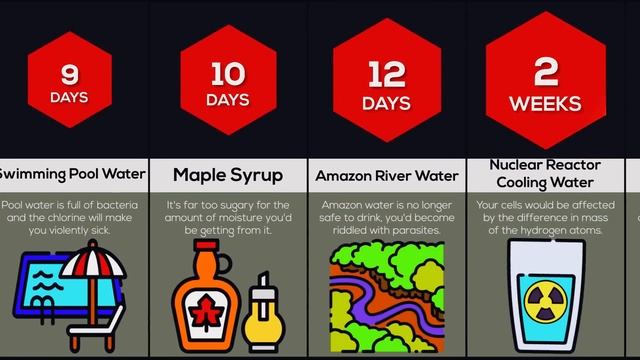 Comparison: How Long Could You Survive Drinking Only ___ смотреть онлайн