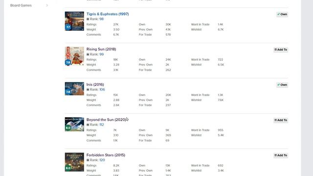 TOP 20 Mejores Juegos de Mayorías según Clasificación BGG - 24/05/2022 смотреть онлайн