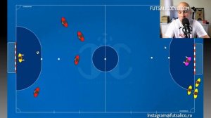 ТРЕНИРОВКА ИГРЫ В КОНТРАТАКЕ - Выходы 3х1 | Футзал Тактика | Мини-футбол Тактика