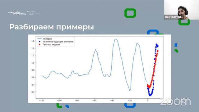 Искусственный интеллект - перспективные проекты и решения