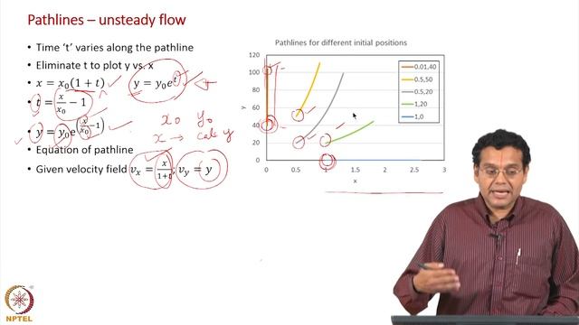 Streamline, Pathline, Streakline: Unsteady Flow Example смотреть онлайн