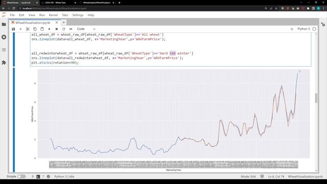 Data Visualization in Python Part 1: Wheat Commodity Price and Production смотреть онлайн