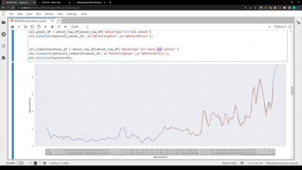 Data Visualization in Python Part 1: Wheat Commodity Price and Production