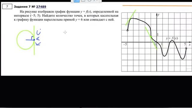 7 касательная к графику параллельна прямой, ЕГЭ профильный математика смотреть онлайн