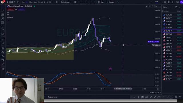 Overview of KTS. How I enter and exit my trades / 3 Nov 2023 смотреть онлайн