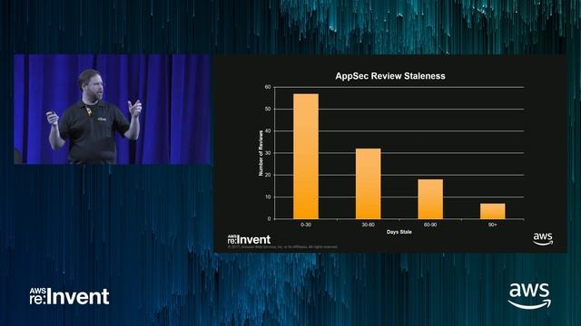 AWS re:Invent 2017: The AWS Philosophy of Security (SID322) смотреть онлайн