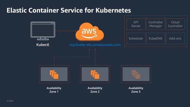 Kubernetes on AWS with Amazon EKS смотреть онлайн