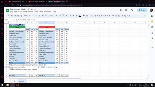 Low Latency Mode On vs Off | Nvidia Control Panel смотреть онлайн
