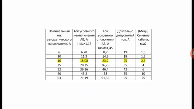 Выбор сечения жил кабеля по току и мощности смотреть онлайн
