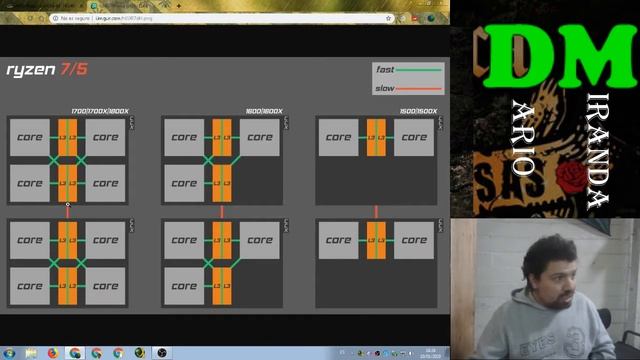 Nuevo cpu de Amd y cambios en G-sync de Nvidia-noticias- смотреть онлайн