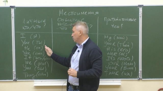 Местоимения личные и притяжательные смотреть онлайн